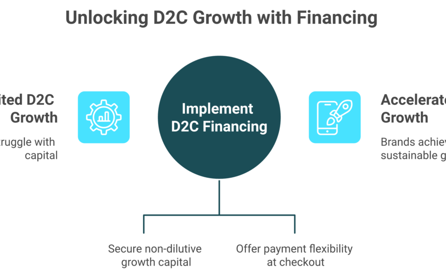 How a Small D2C Brand Scaled to $1M Revenue Using Email Marketing