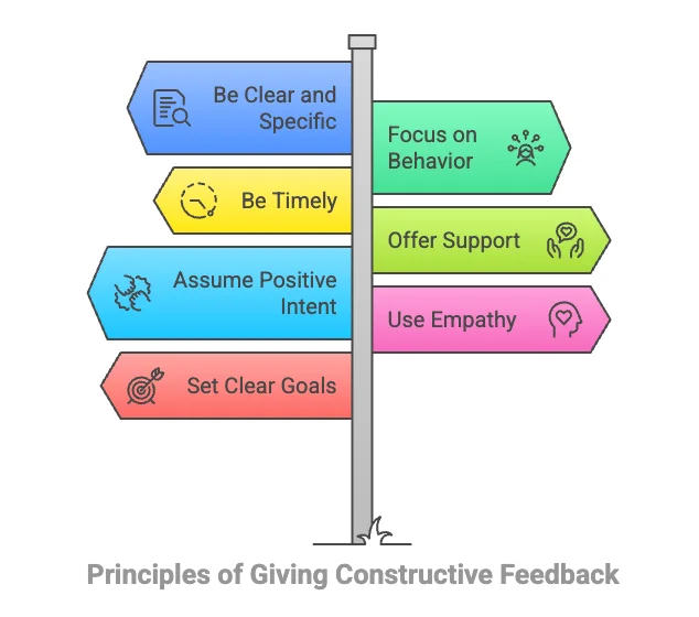 How to Give Constructive Feedback Without Demotivating Anyone