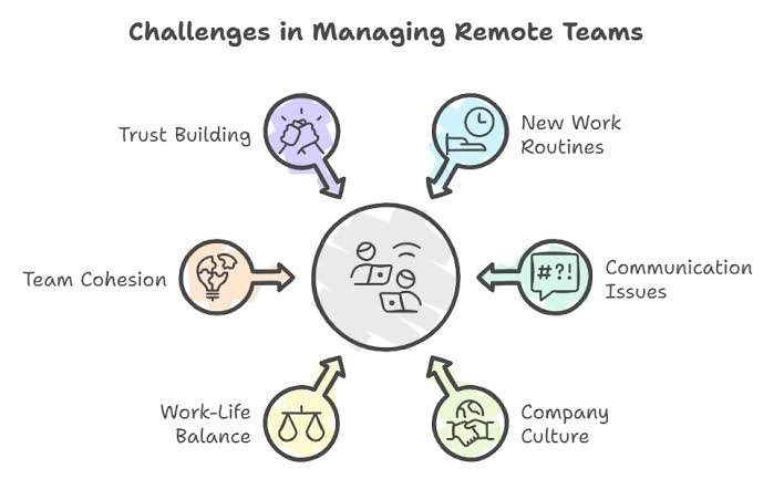 How to Manage Remote Teams Without Losing Productivity