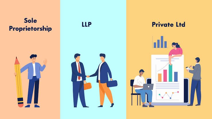 Business Structure Comparison: Sole Proprietor vs LLP vs Pvt Ltd