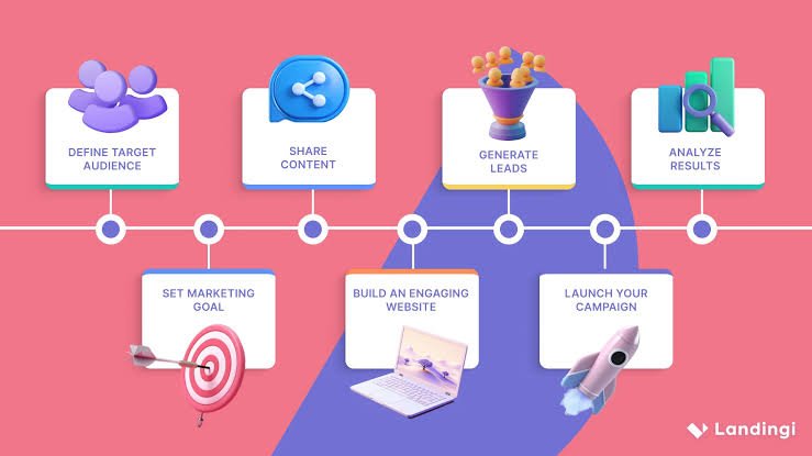 Content Marketing Strategy for Beginners: A Complete Roadmap
