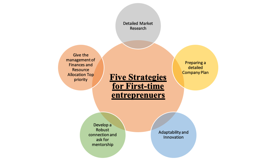 Networking Tips for First-Time Entrepreneurs
